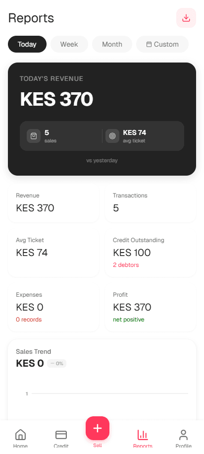 How to Use Sales Reports to Grow Your Small Business in Kenya